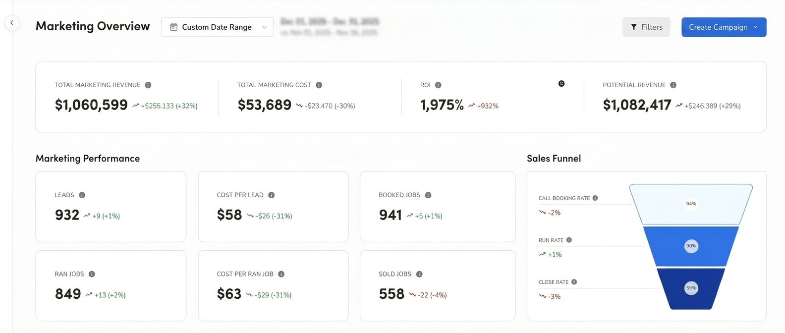 DemandStream Digital marketing overview dashboard showing leads, booked jobs, cost per lead, and ROI